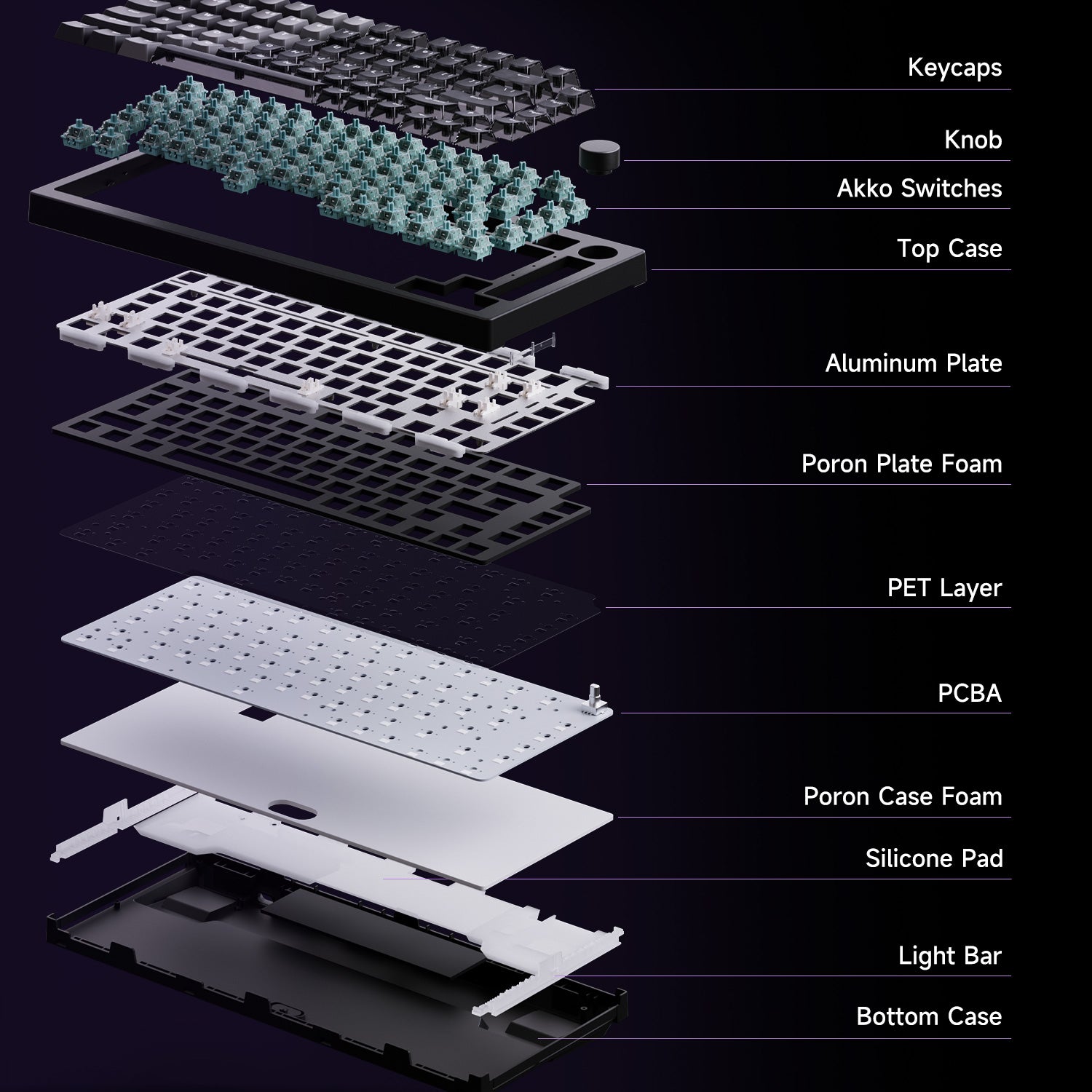 Klaviatūra AKKO 5075 V3 Magnetinė Hall Effect (Balta/Pilka) aprašymas - Prekės nuotrauka