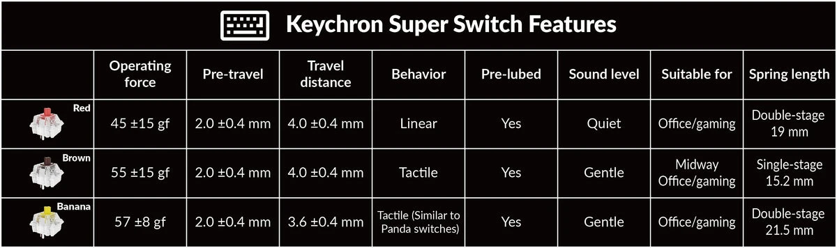 Klaviatūra Keychron Lemokey P1 (Carbon Juodas) aprašymas - Prekės nuotrauka