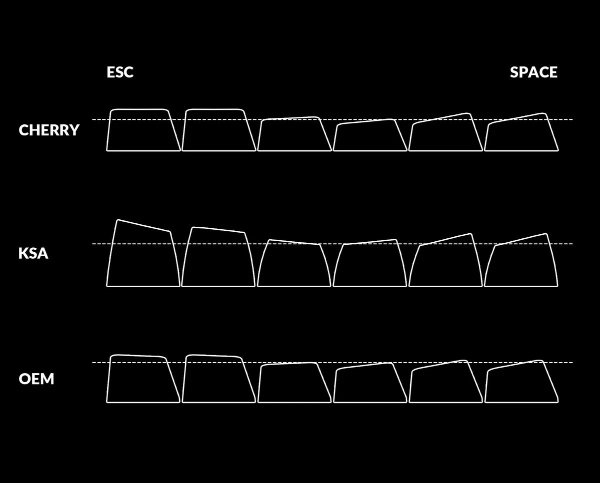 Klaviatūra Keychron Lemokey P1 (Carbon Juodas) aprašymas - Prekės nuotrauka