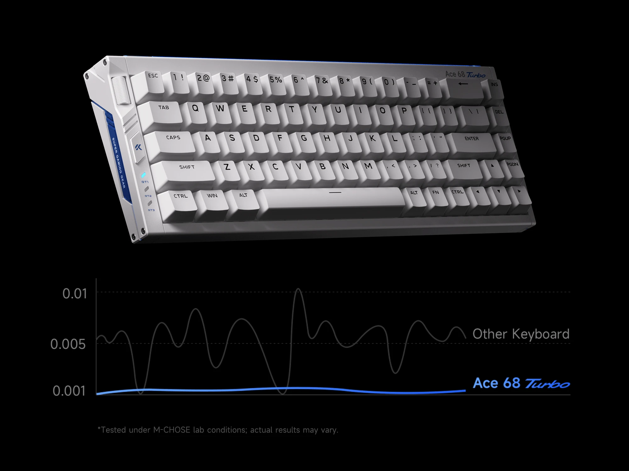 Klaviatūra MCHOSE Ace 68 Turbo Full-aluminum Esports Magnetinė Hall Effect (Cyber Juodas) aprašymas - Prekės nuotrauka