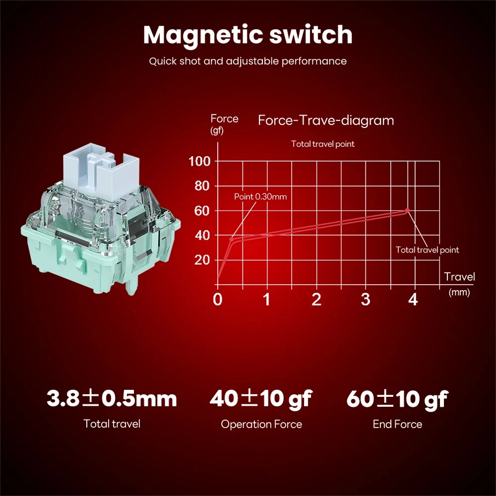 Klaviatūra Royal Kludge RK M75 Magnetinė Hall Effect (Hephaestus) aprašymas - Prekės nuotrauka