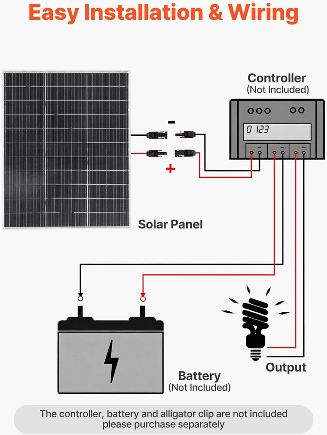 VEVOR 2 vnt. 100W bifacialiniai saulės moduliai