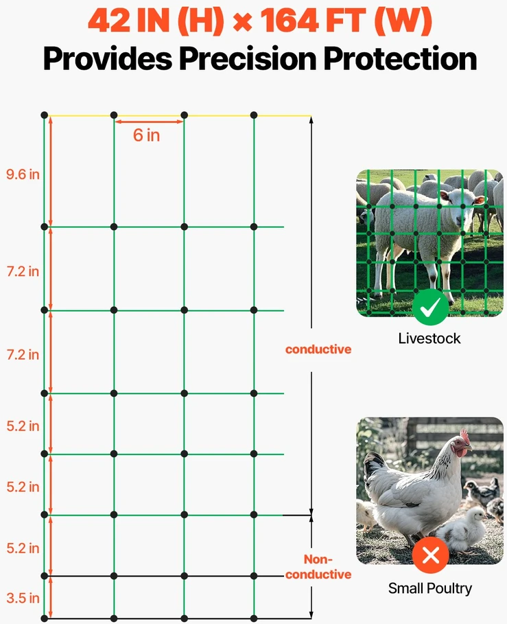 VEVOR Elektrinės tvoros tinklas 106 cm x 50 m