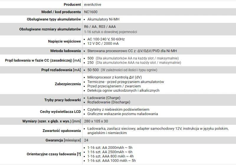 everActive NC-1600 įkroviklis (Nėra duomenų)