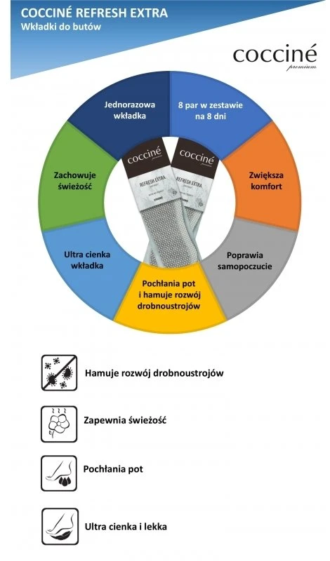 Gaivinamosios batų pagalvėlės Coccine Refresh Extra Refreshing, 8 poros