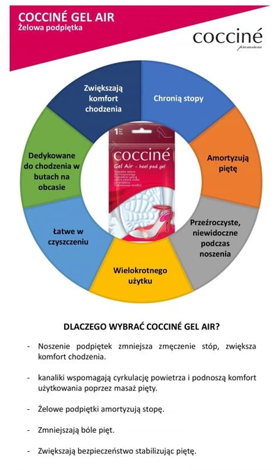 GEL AIR – gelinės kulno pagalvėlės – universalūs moteriški puspadžiai