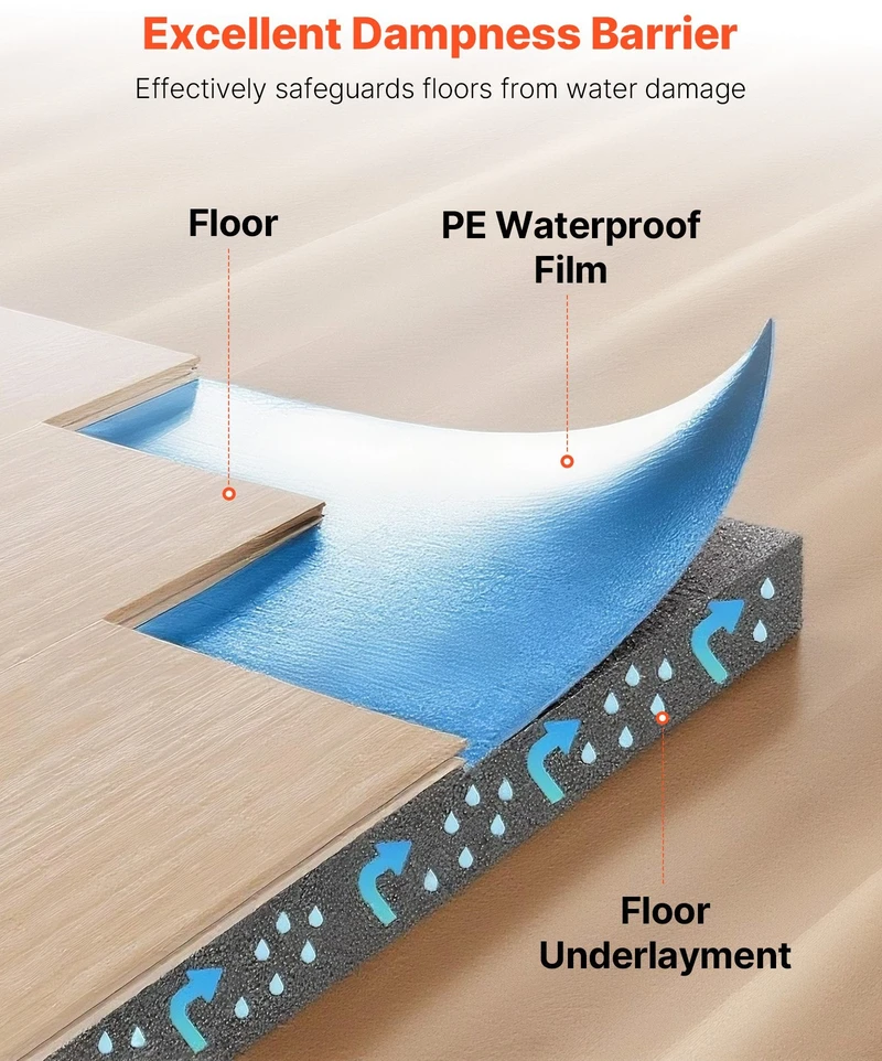 VEVOR Grindų paklotas 18,6 m² 3mm