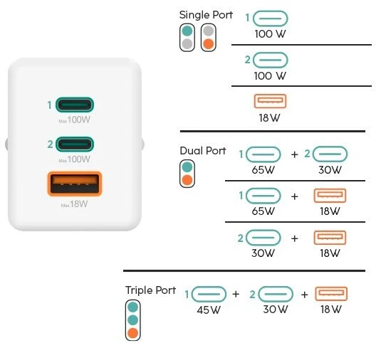 Hama 100W GaN 2xUSB-C,1xUSB-A PD