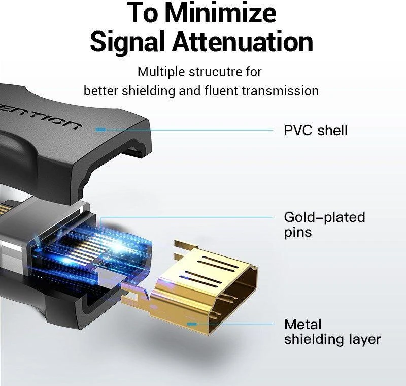 Vention HDMI - HDMI adapteris 4K 60Hz - Juodas