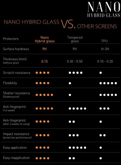 Sbox NANO HYBRID GLASS 9H / HONOR 50 LITE