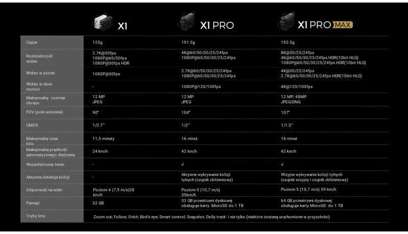 HOVERAir X1 PRO Basic Combo (EU) - drone