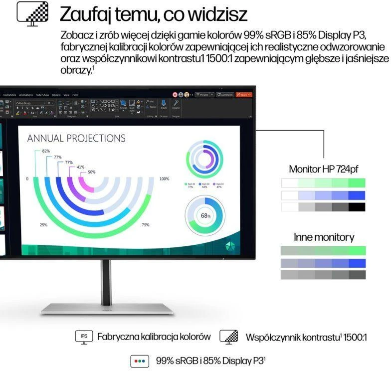 Hewlett Packard (HP) HP 724pf Series 7 Pro FHD monitorius – 23,8 colių 1920x1080 FHD 300 nitų 100 Hz AG, IPS, HDMI/DisplayPort Daisy-Chain, 4x USB-A, reguliuojamas aukštis / pakreipimas / pasukamas / sukamas, Z24 metai (pakeisti 3)