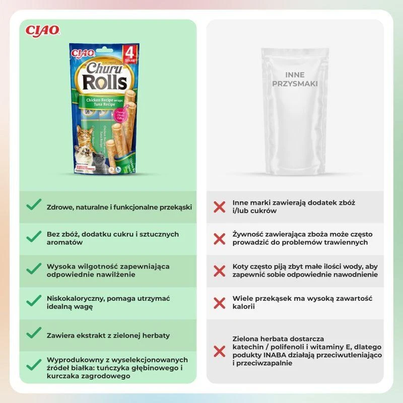 Inaba Churu Cat skanėstas Rolls Chicken Tuna (4 Sticks) 40g