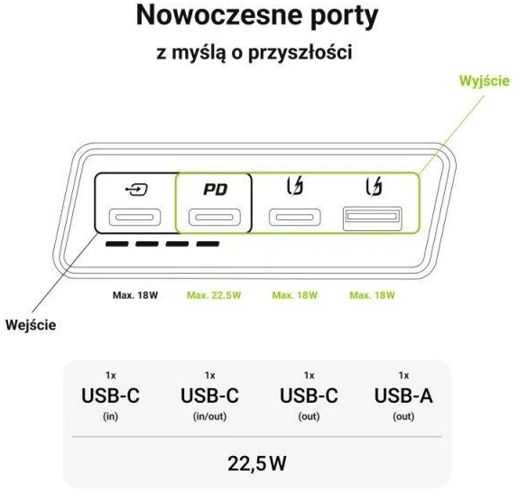 Išorinė baterija Žalias CELL POWERPLAY 20S juoda, 20000 mAh, 22,5 W, 3x USB-C PD, 1x USB-A