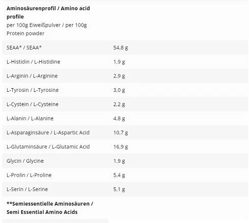 Išrūgų baltymų milteliai INLEAD 1000 g, šokolado skonio