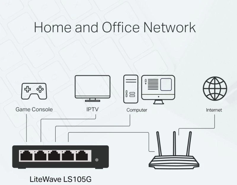 Komutatorius TP-LINK TL-LS105G (5x 10/100/1000 Mbps)