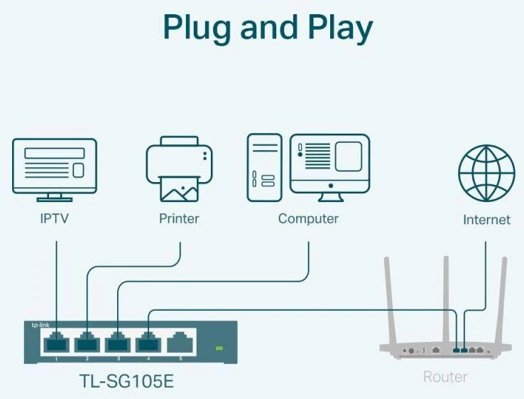 Ausinės Komutatorius TP-LINK TL-SG105E (5x 10/100/1000Mbps)