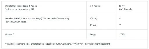 BioTech Skystas Kurkuma 30 Kapsulių
