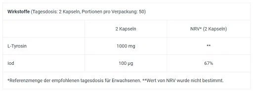L-tirozino kapsulės BioTechUSA 100 kapsulių