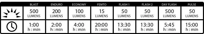 Carruzzo Lezyne HECTO DRIVE 500XL Priekinis apšvietimas LED 500 lm