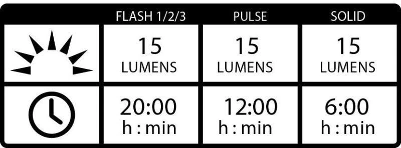 Lezyne LED Femto Drive USB šviesų rinkinys (pora)