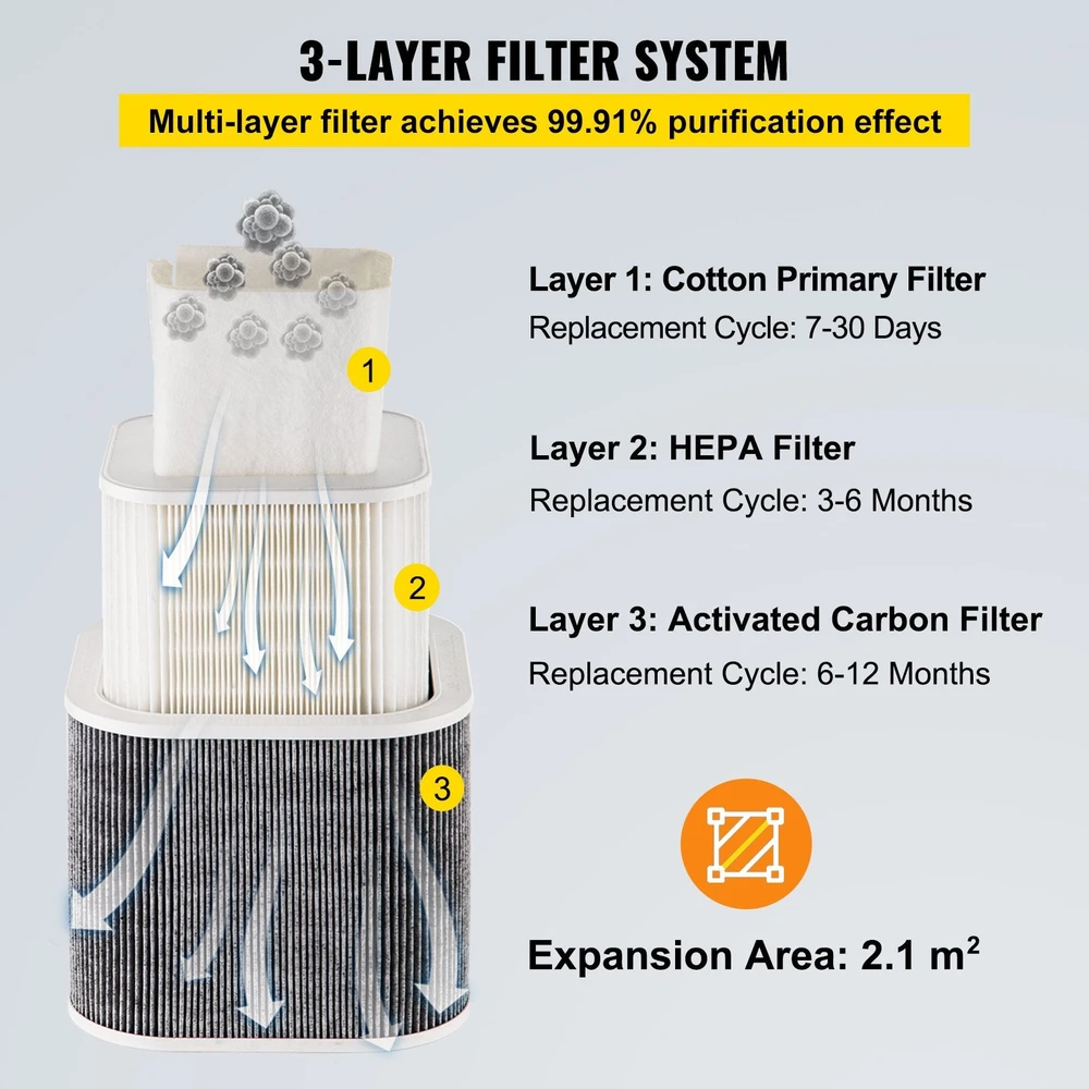 Vevor Suodžių ištraukiklis su 3 pakopų filtru