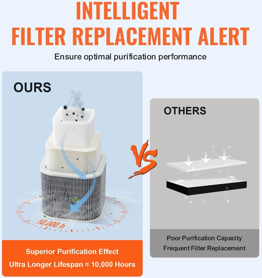 VEVOR Dūmų ištraukiklis su 3 pakopų filtru