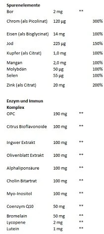 Maisto papildas kapsulėmis GN Vitamins Sport Complex 120 kapsulių