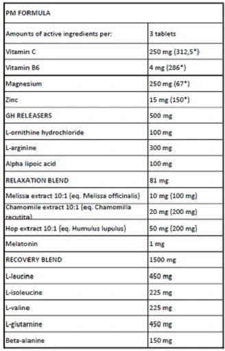 Maisto papildas kapsulėmis Kevin Levrone Levro Armour (AM/PM) 180 kapsulių