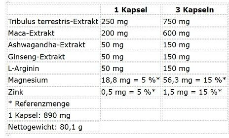 Maisto papildas kapsulėmis Nutrend Test Bomb 90 kapsulių