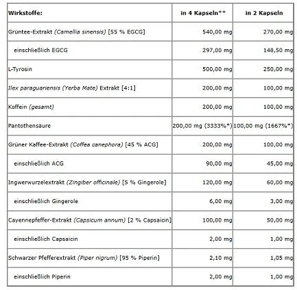 Trec Nutrition Trec Clenburexin Thermogeninis Riebalų Degintojas 90 kaps.