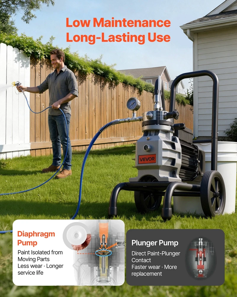 VEVOR Elektrinis beoris dažų purkštuvas 1500 W, 2800 psi