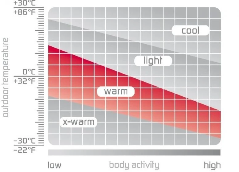 Moteriški termo marškinėliai Odlo Evolution, juodi