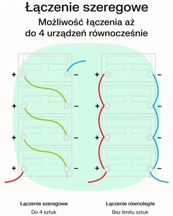 Green Cell Žalias Cell Žalias Cell nepertraukiamo maitinimo šaltinis (UPS) 1200 VA 800 W su LCD ekranu