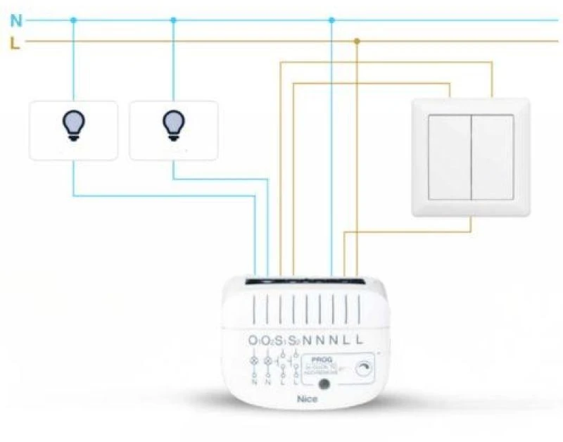 Nice DoubleDimmer Control dual-channel LED dimmer (FGD-223 EU)