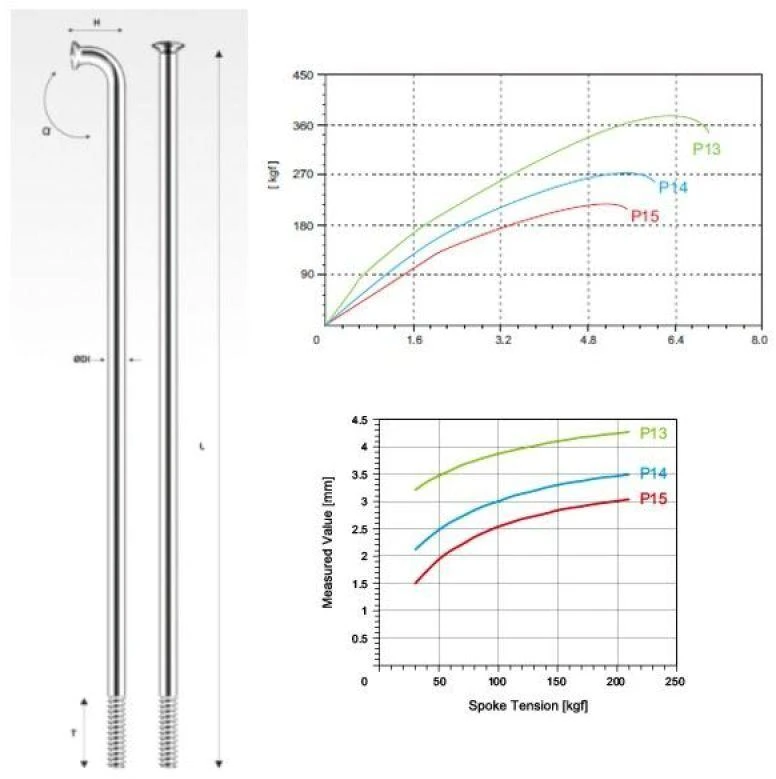 PILLAR stiebas P14 nerūdijančio plieno sidabrinis 270 mm