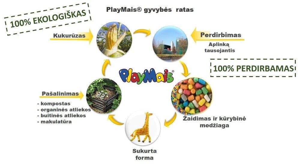 PlayMais žaidimas Smagu žaisti 500, Kaukės