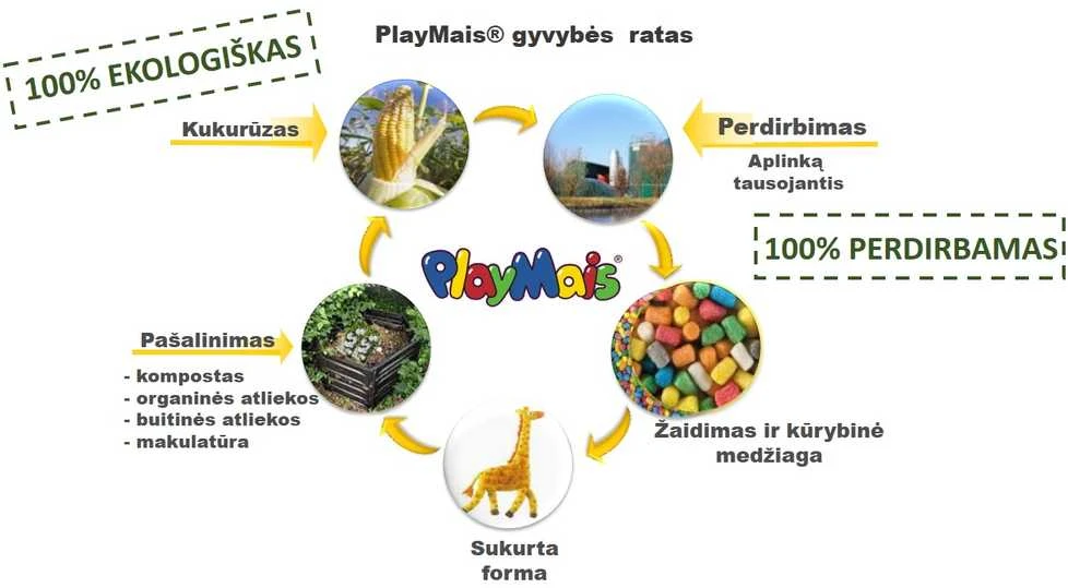 PlayMais žaidimas Smagu žaisti 500, Kaukės
