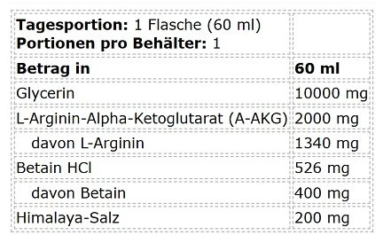 Prieštreniruotinis shot Kevin Levrone Anabolic On Stage Pump Shot 24 × 60 ml, kivių ir braškių skonio