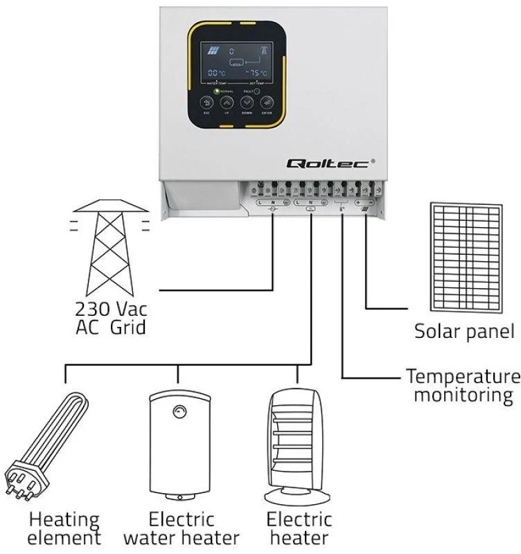 QOLTEC 53872 saulės inverteris vandens šildymui ECO Solar Boost MPPT BYPASS LCD 4kW