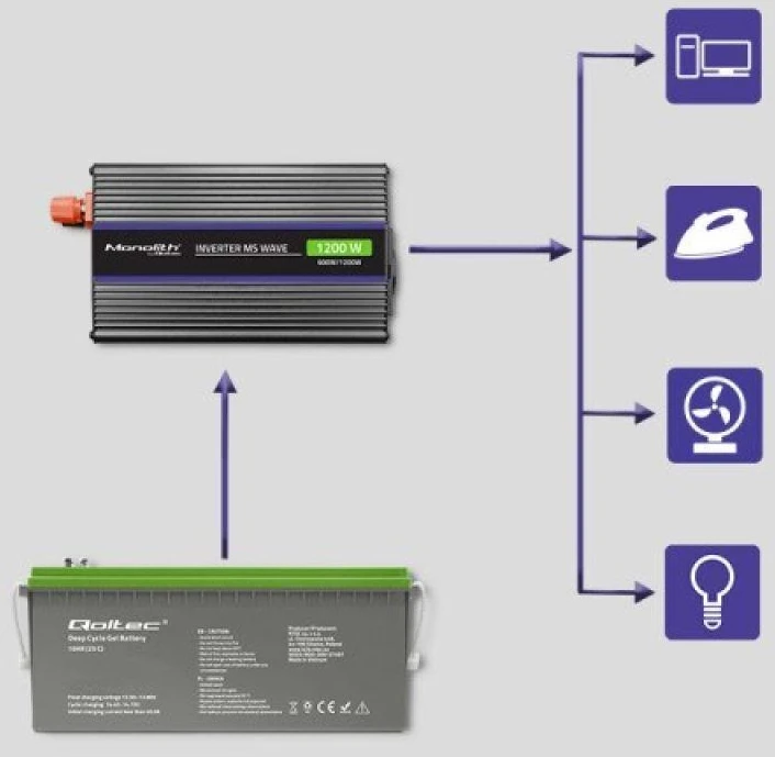 QOLTEC 51925 Monolitinis įtampos keitiklis 1200 MS Wave / 12V iki 230V / 600/1200W / USB