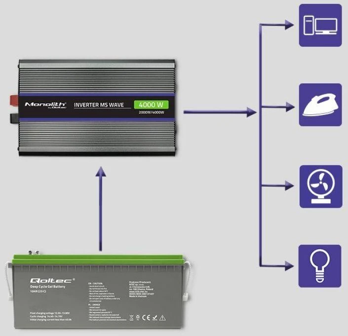 QOLTEC 51928 Monolitinis įtampos keitiklis 4000 MS Wave / 12V iki 230V / 2000/4000W / USB