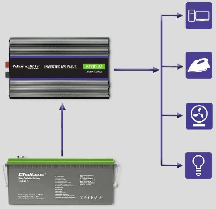 QOLTEC 51929 Monolitinis įtampos keitiklis 6000 MS Wave / 12V iki 230V / 3000/6000W / USB