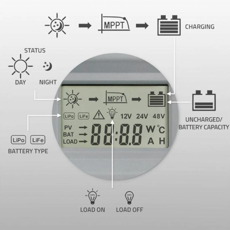„Qoltec MPPT“ saulės įkrovimo valdiklis su temperatūros jutikliu 10A | 12V / 24V | LCD | 2 x USB | „Bluetooth“ | programėlė | GEL | LiFePO4