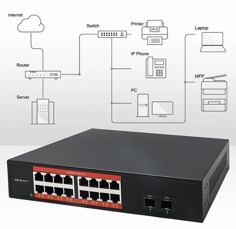 Šakotuvas „Qoltec“ tinklo komutatorius SWITCH gigabito eternetas | 16x RJ45 | 2x SFP | 1000 Mb/s