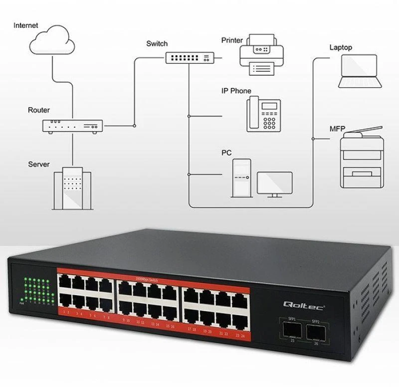 Šakotuvas Qoltec 52365 gigabito Ethernet komutatorius | 24x RJ45 | 2x SFP | 1000 Mb/s
