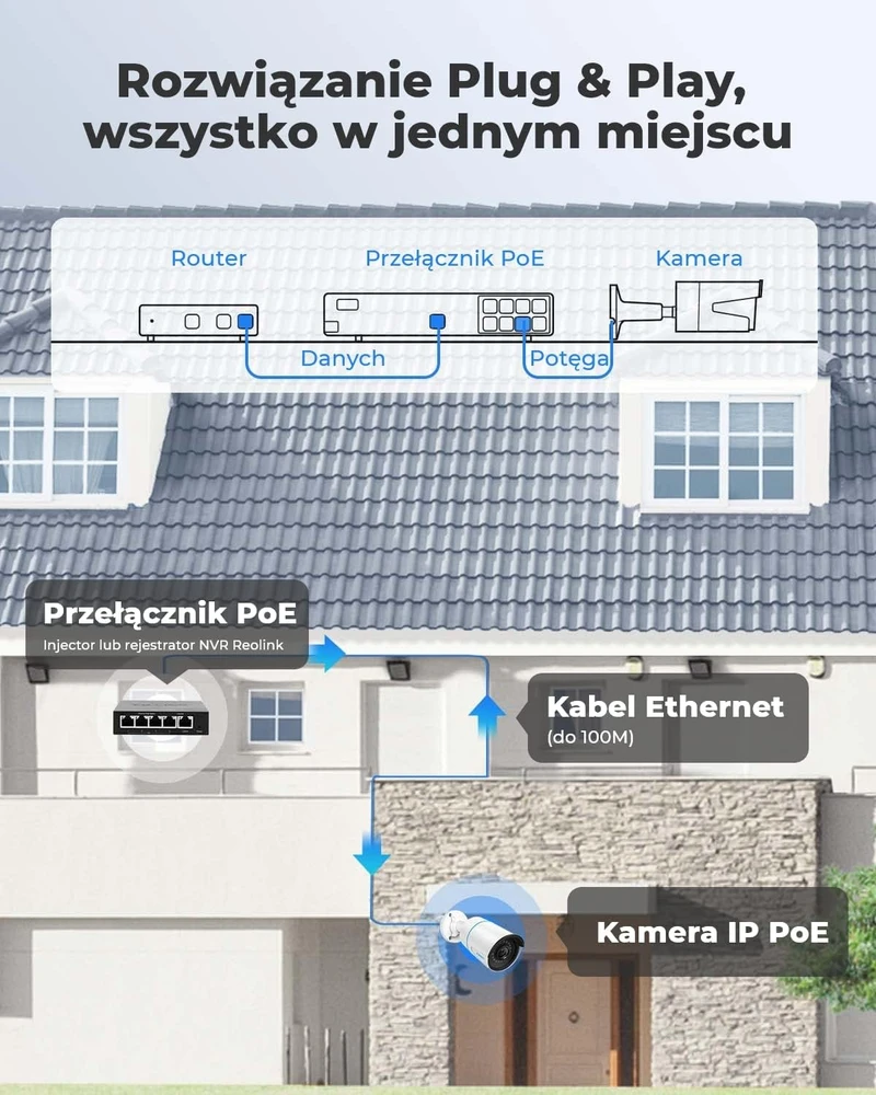 Reolink | IP kamera | RLC-510A | Kulka | 5 MP | Fiksuotas objektyvas | Maitinimas per Ethernet (PoE) | IP66 | H.264 | „MicroSD“ (maks. 256 GB) | Baltas