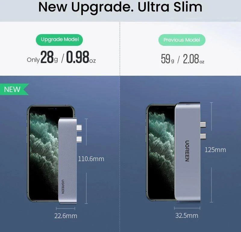 Adapterio šakotuvas UGREEN, 2XUSB_C iki 3x USB 3.0, HDMI