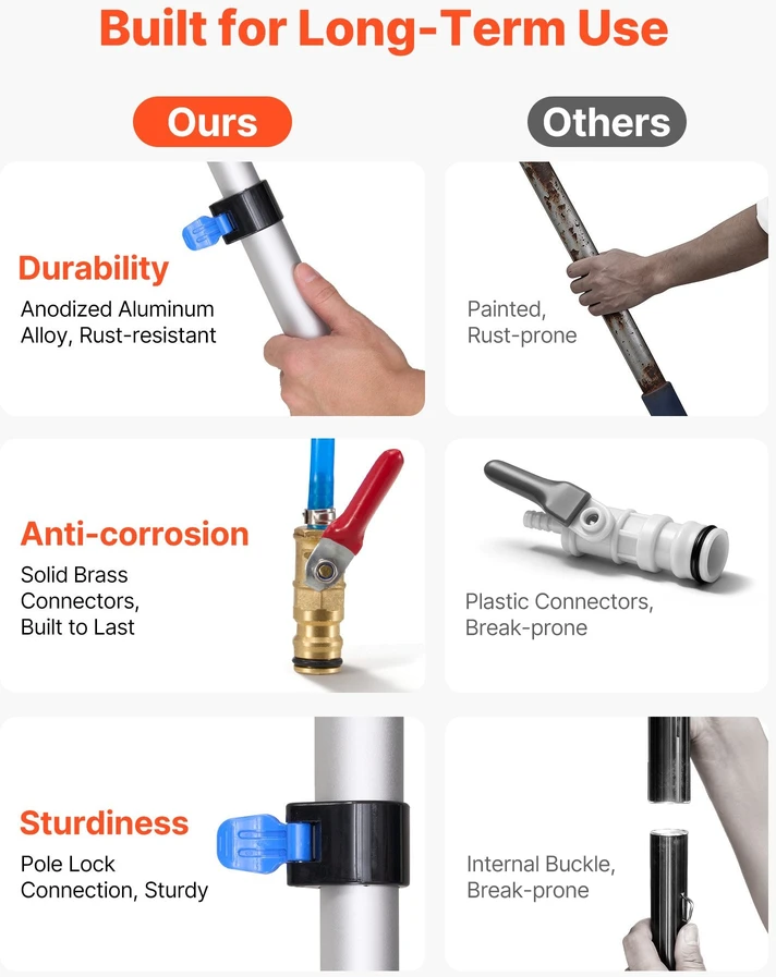 VEVOR Saulės baterijų valymo rinkinys su teleskopiniu kotu