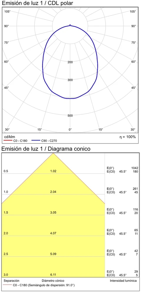 10W LED sieninis fasado šviestuvas COMBO, baltas, 2700/3000K, IP65, dimeriuojamas, A3966070BDT